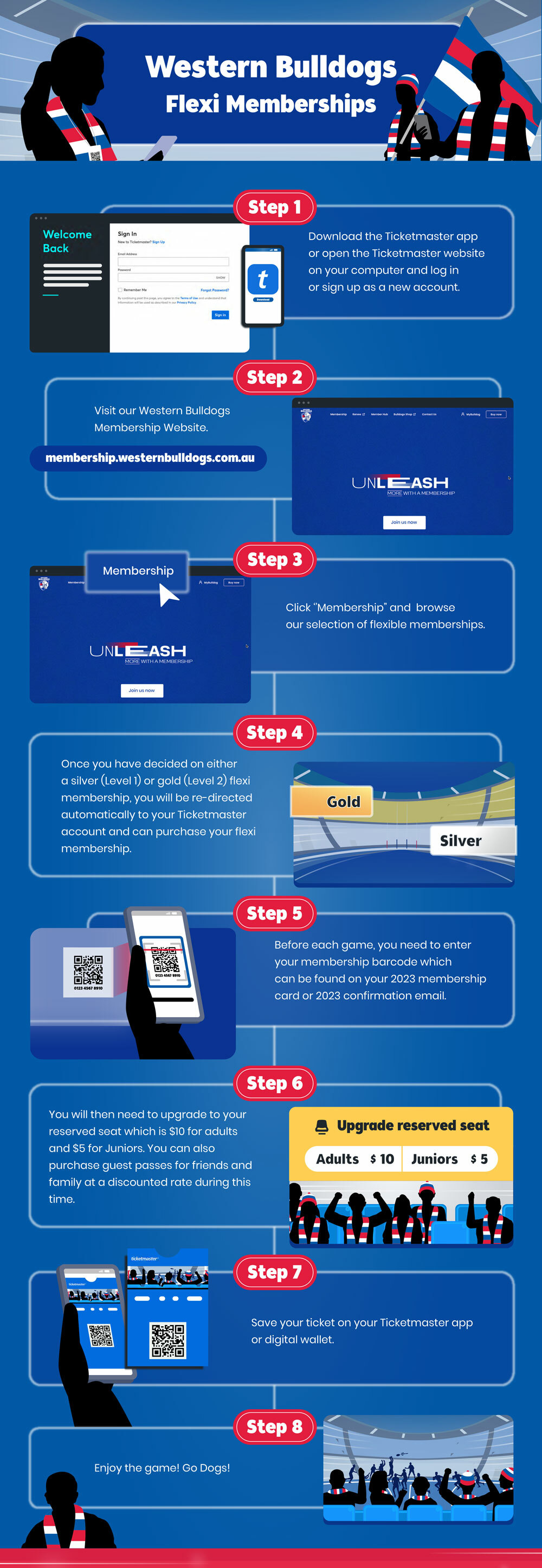 Western Bulldogs Flexi Explainer